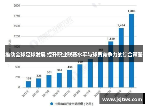 推动全球足球发展 提升职业联赛水平与球员竞争力的综合策略