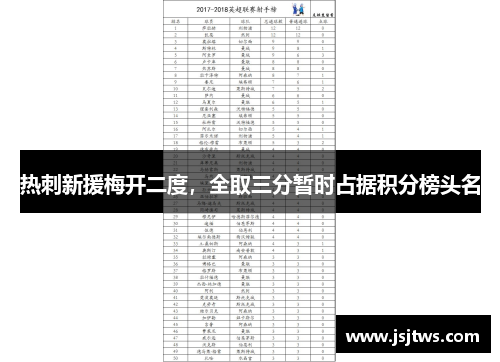 热刺新援梅开二度，全取三分暂时占据积分榜头名